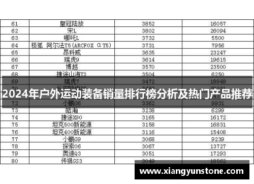 2024年户外运动装备销量排行榜分析及热门产品推荐