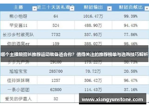 哪个主播最擅长推荐运动装备适合你？值得关注的推荐榜单与选购技巧解析