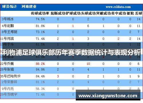 利物浦足球俱乐部历年赛季数据统计与表现分析