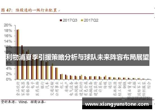 利物浦夏季引援策略分析与球队未来阵容布局展望