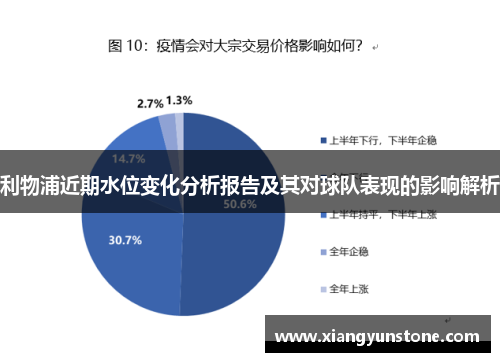 利物浦近期水位变化分析报告及其对球队表现的影响解析