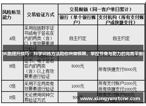 长跑提升技巧：科学训练方法助你突破极限，掌控节奏与耐力的完美平衡