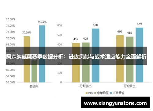阿森纳威廉赛季数据分析：进攻贡献与战术适应能力全面解析